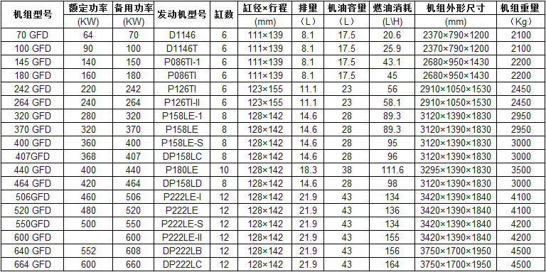 韓國大宇發電機組圖
