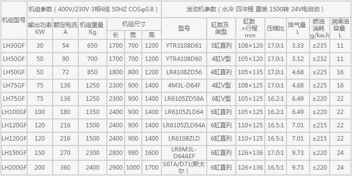 東方紅系列發電機組